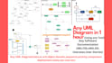 do software architecture,uml diagrams,class,use case,state,erd,er,srs