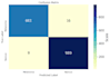 do image preprocessing and develop a deep learning model