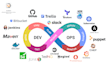be your devops automation engineer