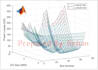 deisgn matlab systems and scripts
