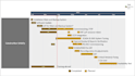 create project schedule timeline gantt chart using microsoft powerpoint