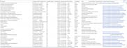 data entry, data cleanup and document processing specialist