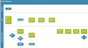 transpose your business processes into a visio flow chart