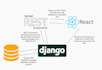 create rest api using python django