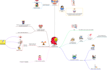 transform your ideas into a mind map masterpiece