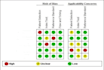 do systematic review and meta analysis