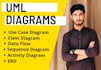 do uml diagrams, srs, architecture, usecase, class, erd, dfd