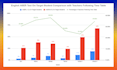 do statistical data analysis in python, r, or spss