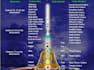 open and activated all your 22nd higher chakras