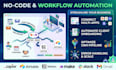 build custom no code workflow automations with zapier, make, n8n