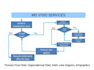 create or recreate flow chart, org chart, network diagram in ms visio