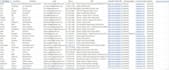 do company data enrichment and b2b lead generation research