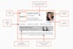 design HTML responsive email signature