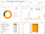 create actionable insights in power bi dashboards