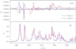 help you in spectroscopy