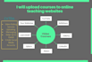 edit, upload manage your elearning courses to udemy kajabi thinkfic teachables