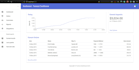 develop website blog webapp in node js react js mern stack