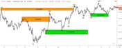 give u 12 ebook supply demand, forex basic