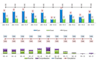 create charts and graph for data visualization in excel and power bi