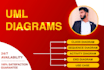 design uml diagrams like use case, sequence, class, dfd, erd