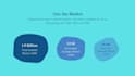 create academic and educational ppt slides