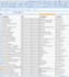 scrape active amazon business emails and web addresses