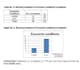 do graphical representation of data with interpretations