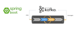 develop spring kafka consumer pipeline