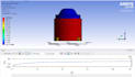 do problems in ansys software for mechanical engineering