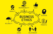 help you complete business ethics and leadership tasks