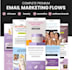 set up mailerlite and brevo email marketing and newsletter automation template