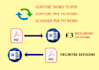 word to PDF and PDF to word