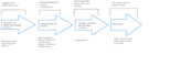 solve any machine learning, nlp, data science problem