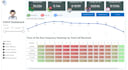 create professional and fully dynamic dashboards in power bi