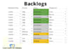 manage your game project as project manager or scrum master