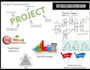 handle anything  related to project tasks management