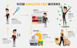 your amazon virtual assistant