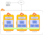 tune mysql database or setup mysql replication or galera cluster