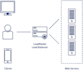 setup multiple web server high availability and load balancing