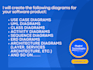 design uml, use case, erd, dfd, sequence diagrams for your software