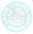 synastry chart reading couples