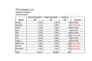 variance analysis as control tool