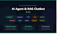do ai business automation using custom ai agent or ai chatbot for your website
