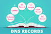 setup a, spf, dkim, dmarc, cname, mx, dns record