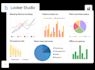 create dashboard in google looker studio, microsoft power bi, tableau and excel
