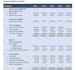prepare accurate financial statements