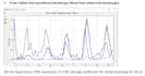 do hydrological modelling and simulation in hec hms