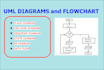 design uml diagrams and flowchart class, use case, sequence