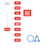 test your web and mobile application