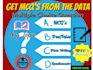 create mcqs from the data